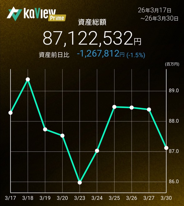 アキ@セミリタイア生活 tweet media