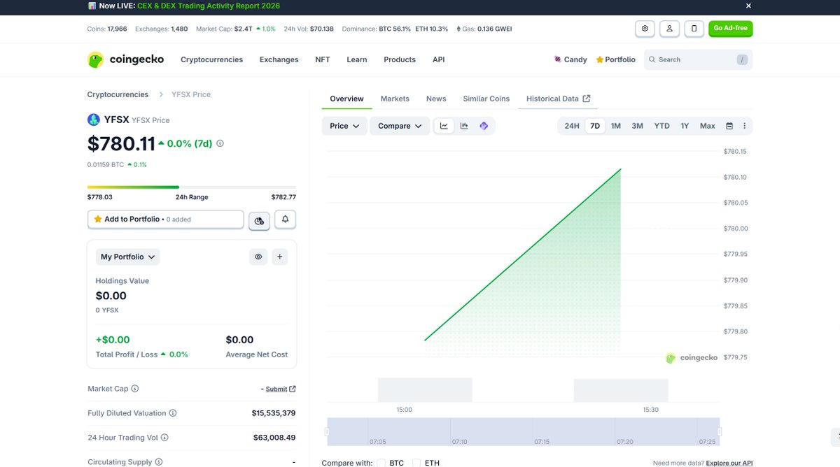 YFSX.VIN tweet media