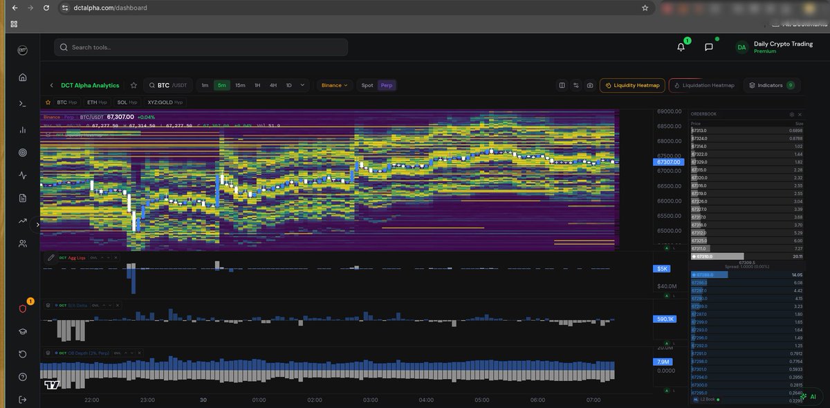 Daily Crypto Trading tweet media