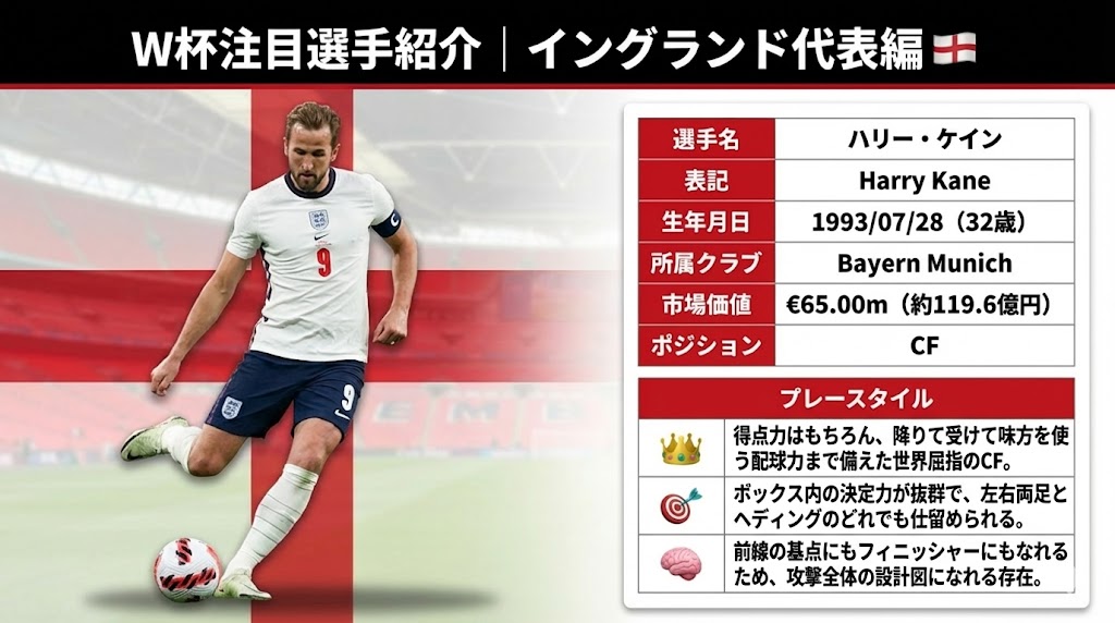W杯注目選手紹介｜イングランド代表編🏴󠁧󠁢󠁥󠁮󠁧󠁿】 選手名: ハリー
