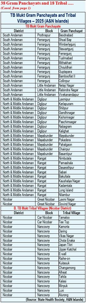 Directorate of Health Services tweet media