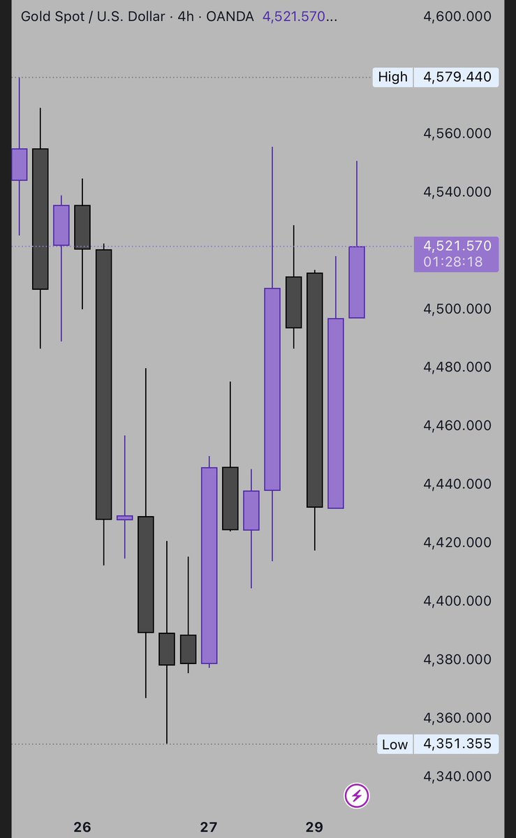 Forex Tv tweet media