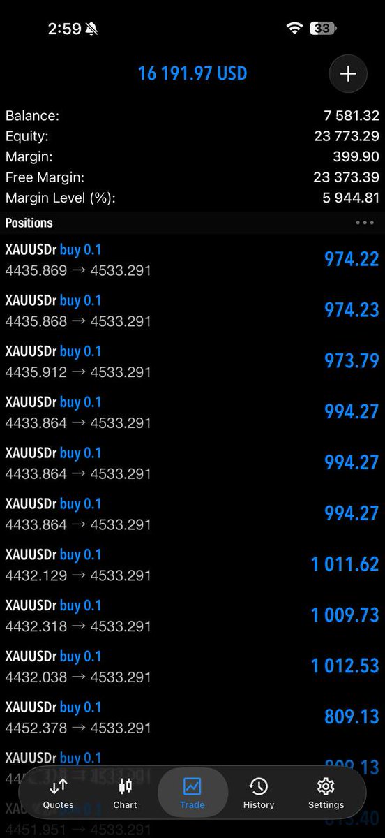 #XAUUSD #GOLD
Join my telegram channel for free signals👇
t.me/WilliamForexCl…
t.me/WilliamForexCl…
t.me/WilliamForexCl…