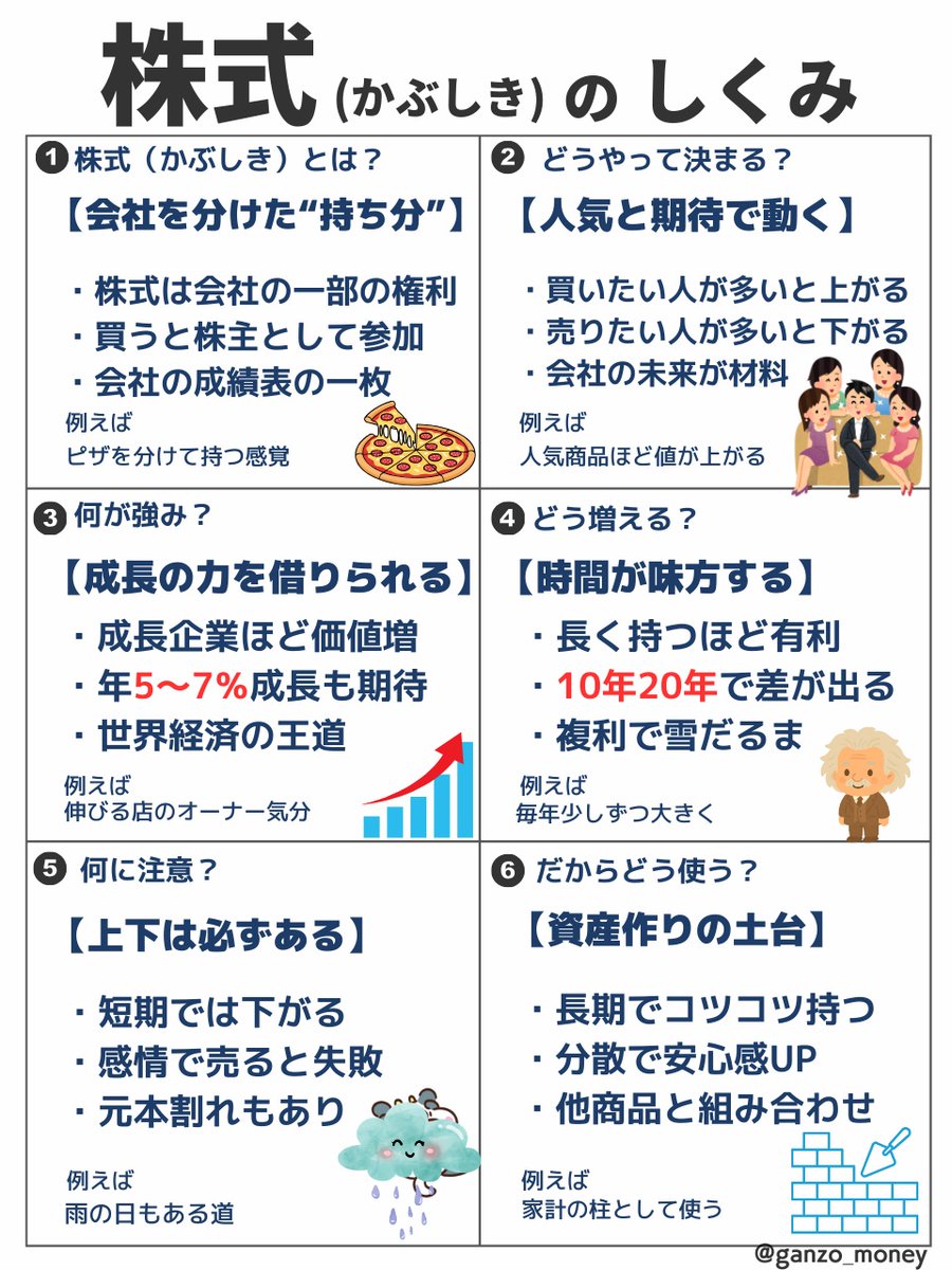 madoca0416's tweet photo. 小学6年生でもわかる株式！ https://t.co/QwsdI4Cp2K