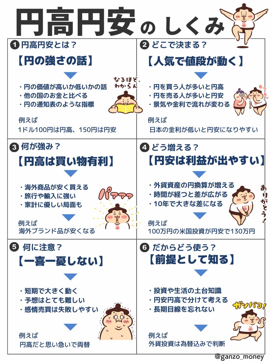 madoca0416's tweet photo. 小学6年生でもわかる株式！ https://t.co/QwsdI4Cp2K