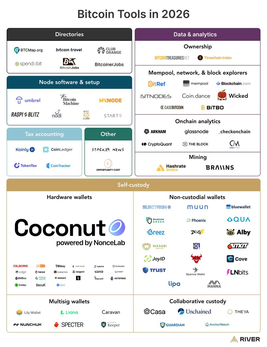 Manhattan⚡️₿ tweet media
