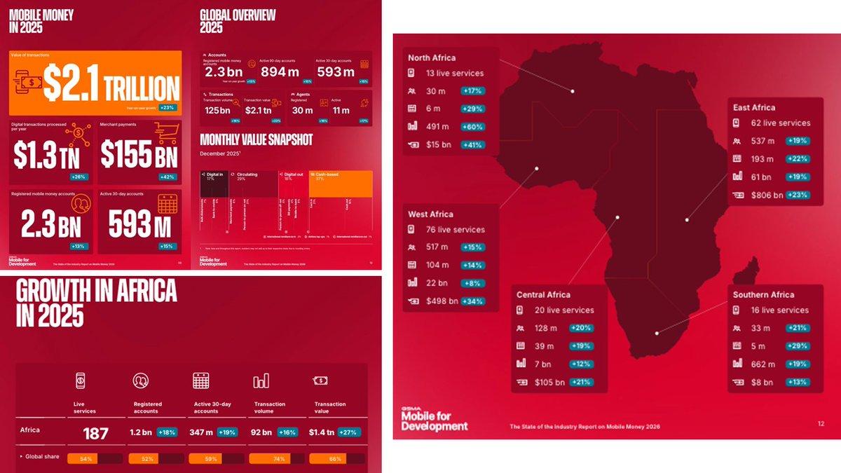 Africa Fintech Summit tweet media
