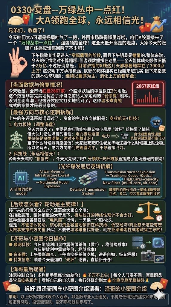 🎉🎉🎉兴民路泽哥做A股🎉🎉🎉 tweet media