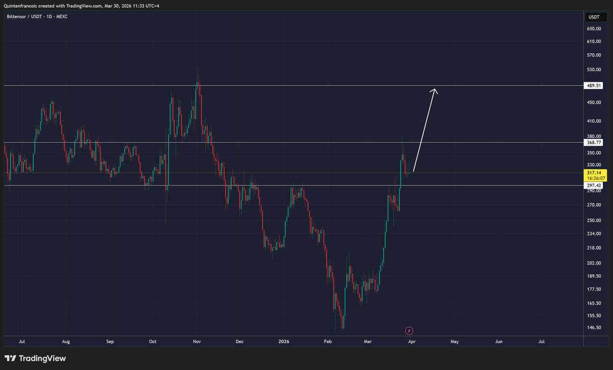 Quinten | 048.eth tweet media