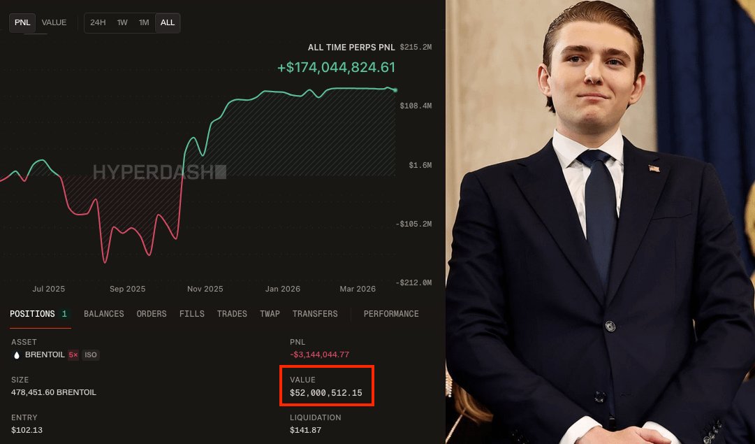 CryptoNobler's tweet photo. 🚨 BREAKING

TRUMP INSIDER WITH 100% WIN RATE JUST OPENED A MASSIVE $52,000,000 OIL SHORT AHEAD OF POWELL'S EMERGENCY ANNOUNCEMENT TODAY.

THIS GUY JUST WENT ALL-IN AFTER 15 SUCCESSFUL TRADES IN A ROW AND $174 MILLION IN PROFIT.

HE DEFINITELY KNOWS SOMETHING 👀 https://t.co/YC20fobvk1
