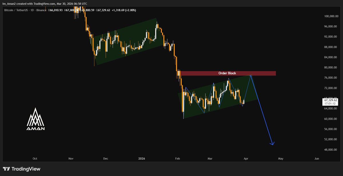 Aman 👻 tweet media