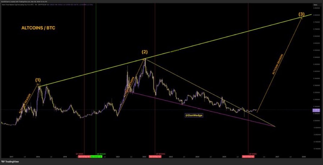 Crypto GEMs 📈🚀 tweet media