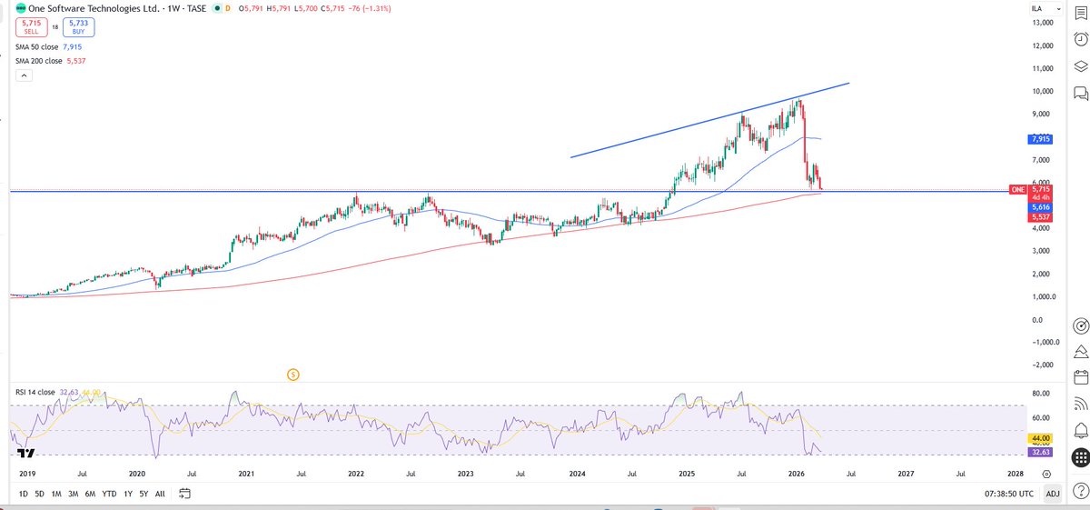 Dan Zafrir tweet media