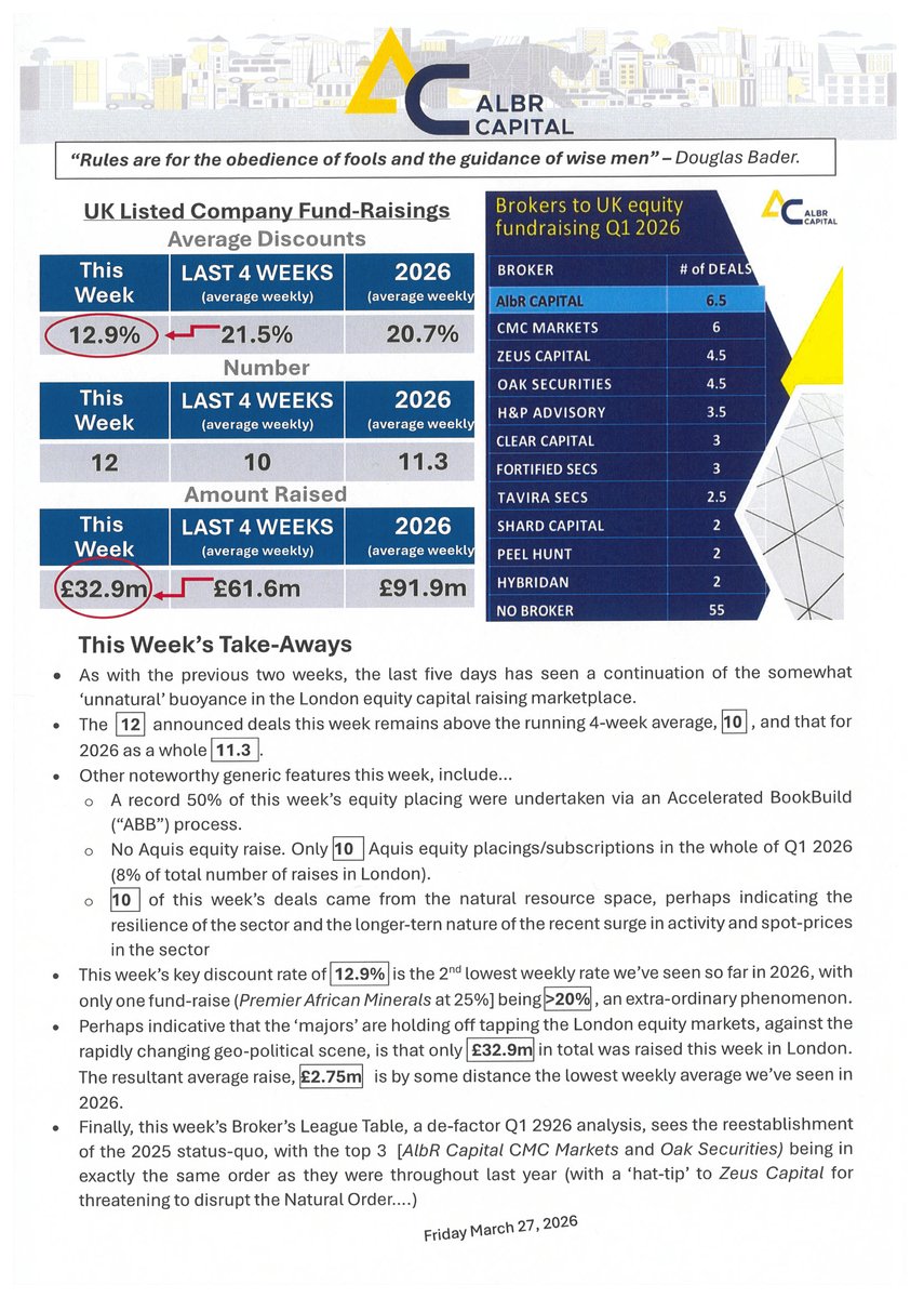 AlbR Capital Ltd tweet media