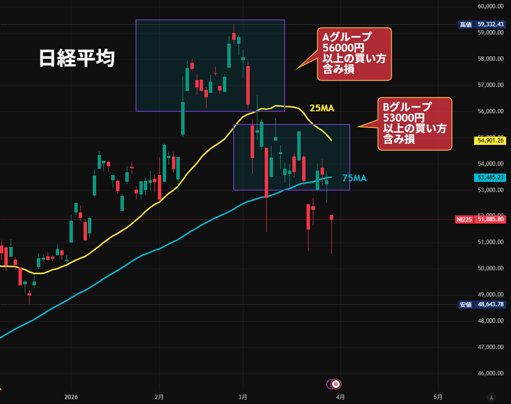 にこそく tweet media