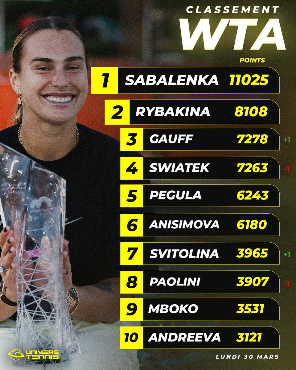 Univers Tennis 🎾 tweet media