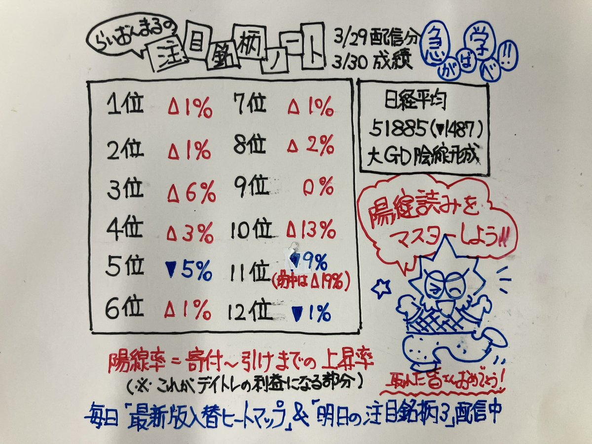 らいおんまる@株Tube tweet media