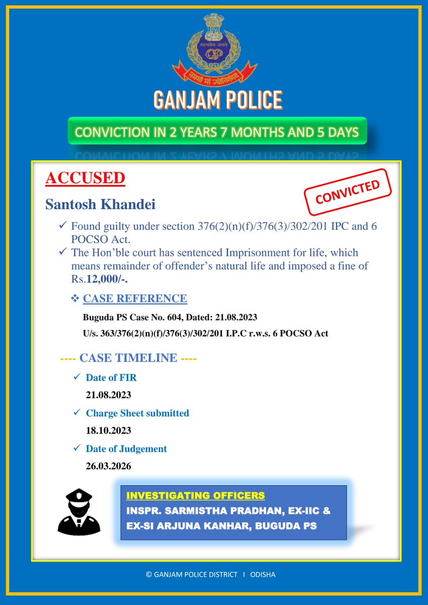 SP Ganjam tweet media