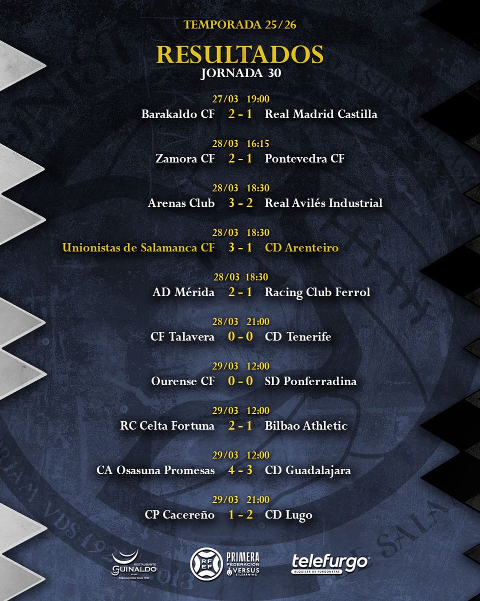 UnionistasCF's tweet photo. ⚽ RESULTADOS Y CLASIFICACIÓN | Faltan 8️⃣ jornadas y los puestos de descenso están a 9️⃣ puntos. 

Hay además numerosos equipos luchando por los puestos de Copa y de playoff. Nos encontramos a 3️⃣ y a 4️⃣ puntos de ellos respectivamente. 

#Irreductibles⚔️ https://t.co/a8W24XCDvG