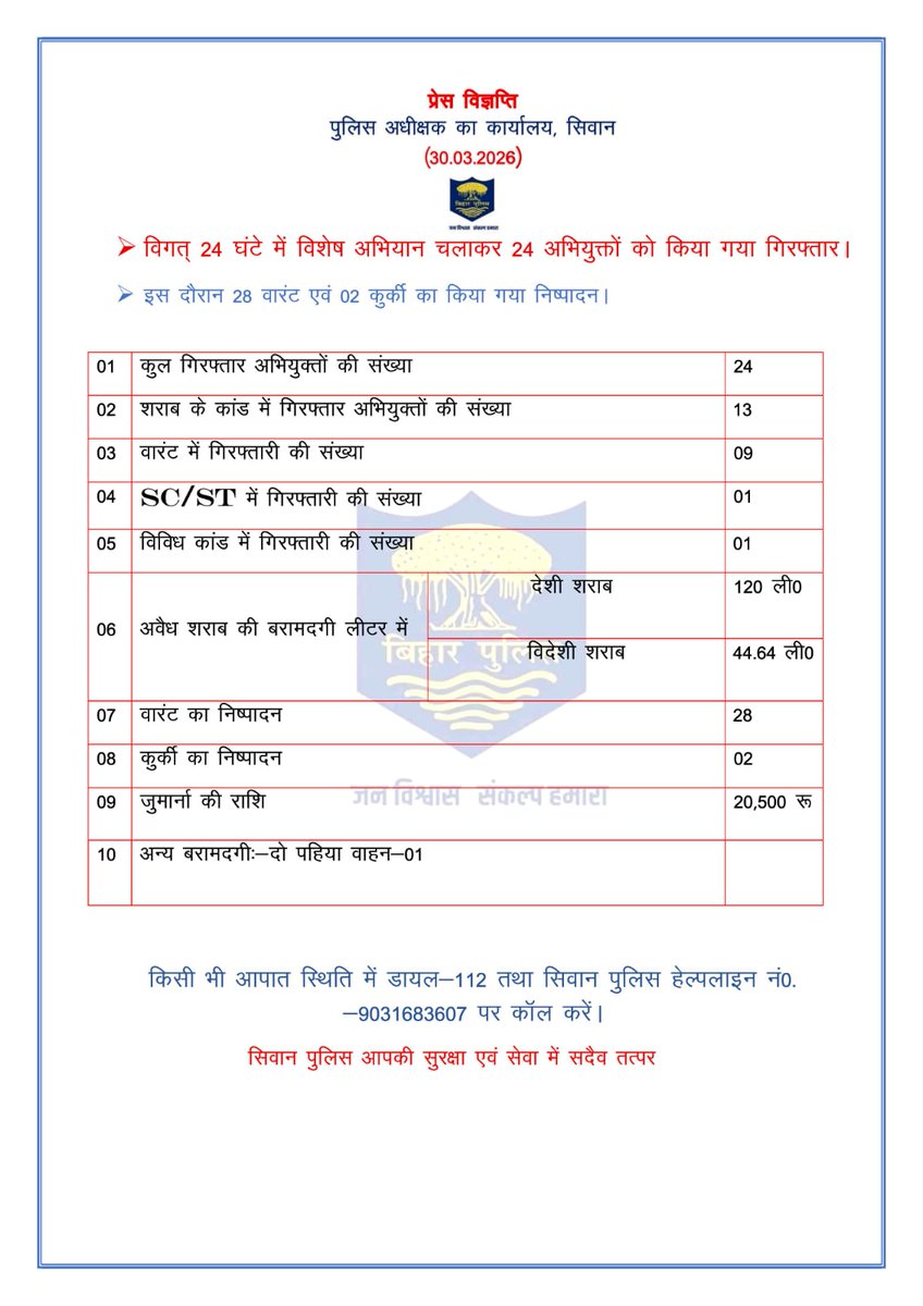 SIWAN POLICE tweet media