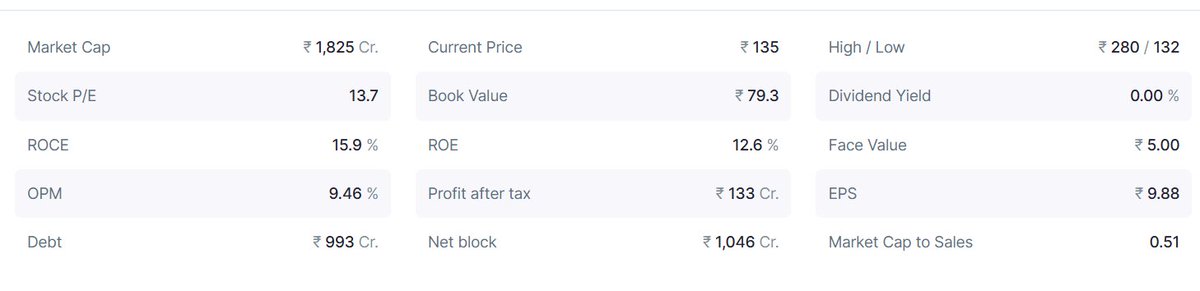 Thekalal's tweet image. #stock is correction can be good value buy
