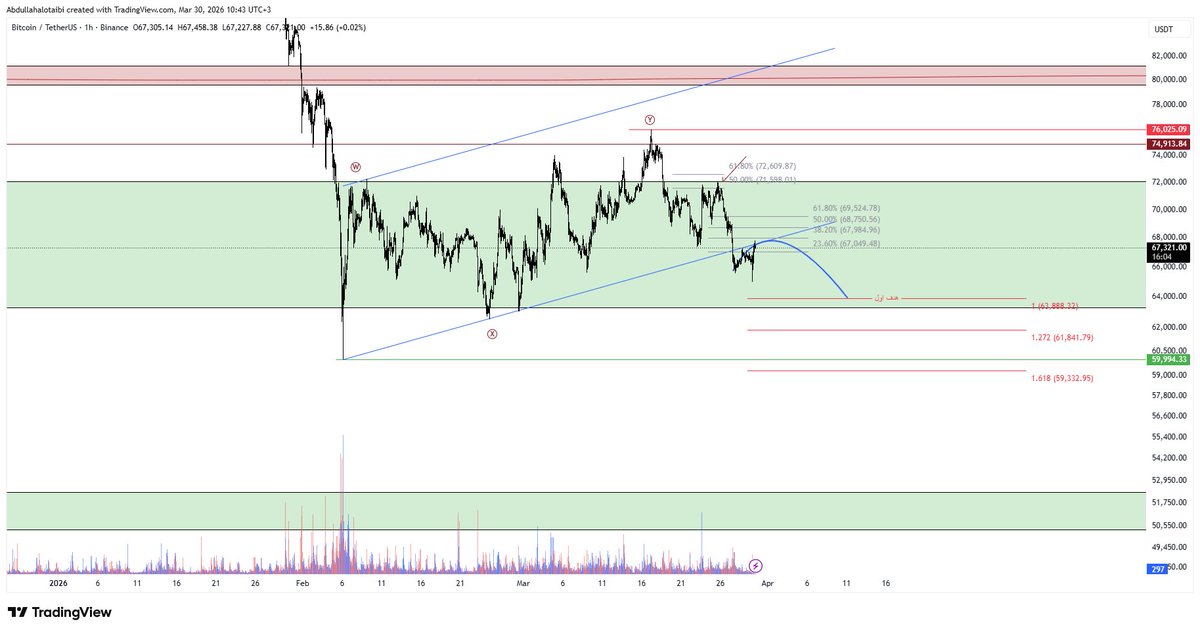 |chr | كريبتاوي |Abdullah tweet media