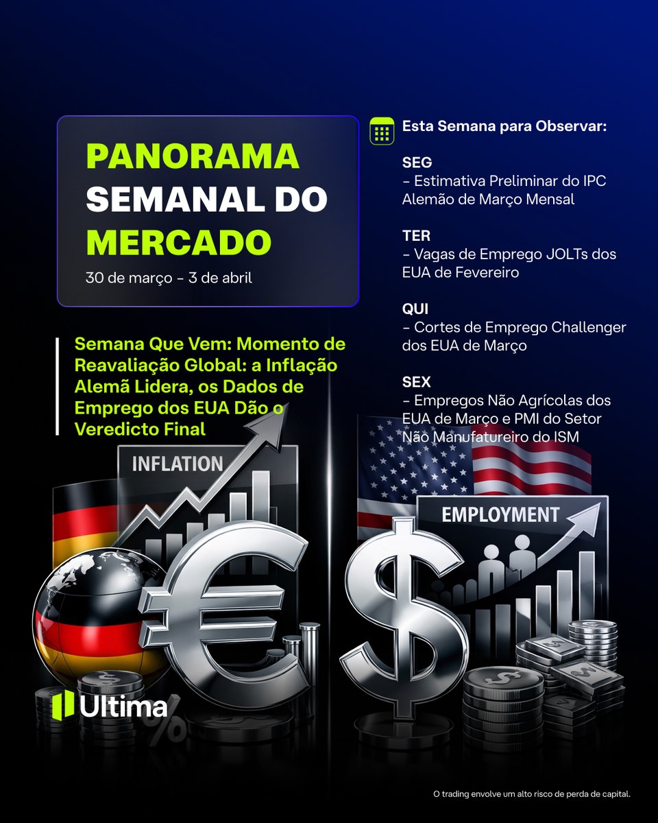 Ultima Markets Português tweet media