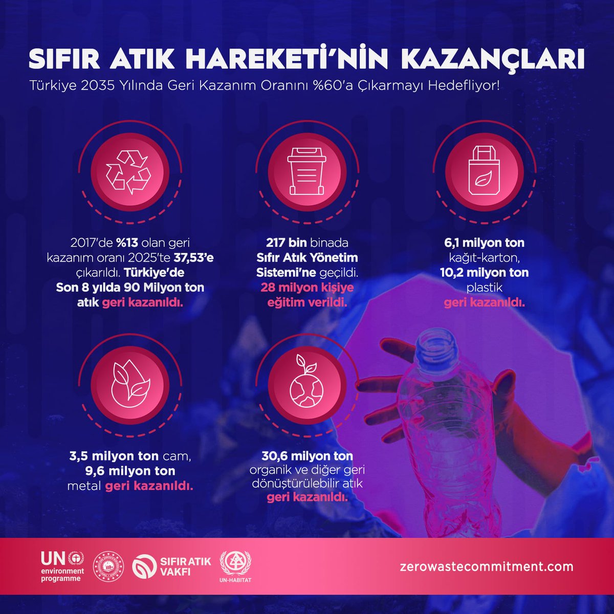 Adana Çevre, Şehircilik ve İklim Değişikliği İl Md tweet media