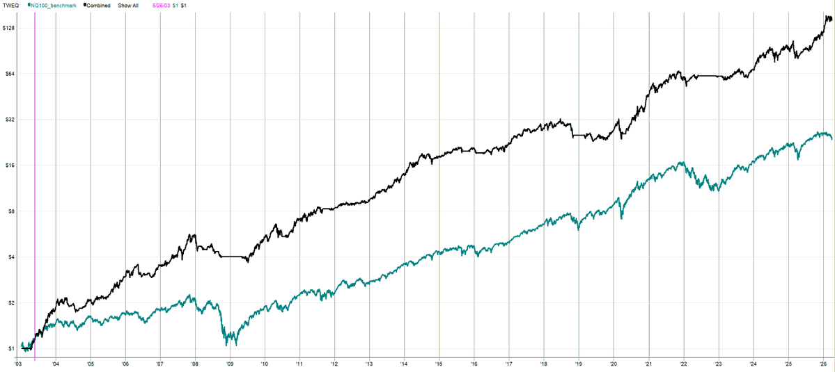 Petr Podhajský - systematický trader tweet media