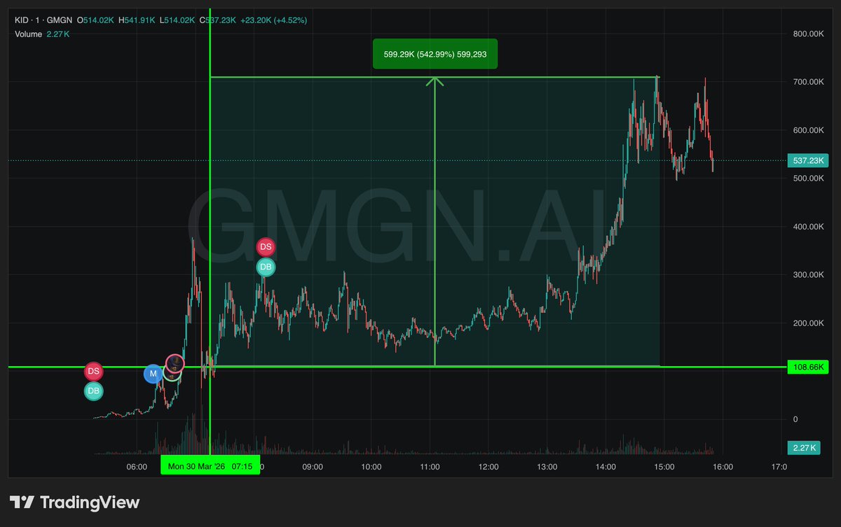 ThePrinter_ICM's tweet photo. Slow Runner Lvl. 2/10  🟩

$KID 6ut5htmmVmGazdKbZrT3ykfqgckrSxgGSyiSEPypump

Consistency Monday 🟩 https://t.co/mOWiYk4zA9