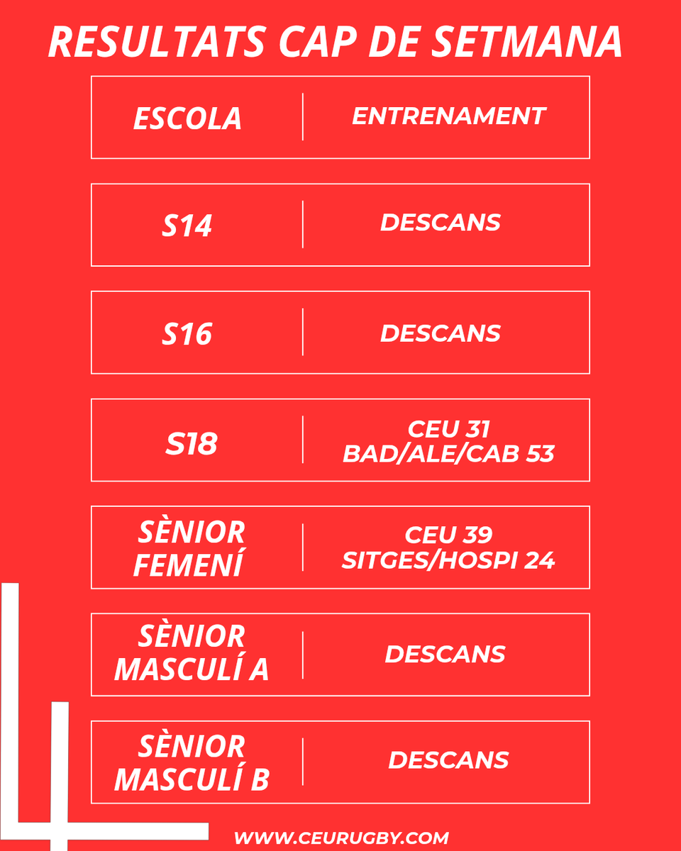 CEU Rugby Barcelona tweet media