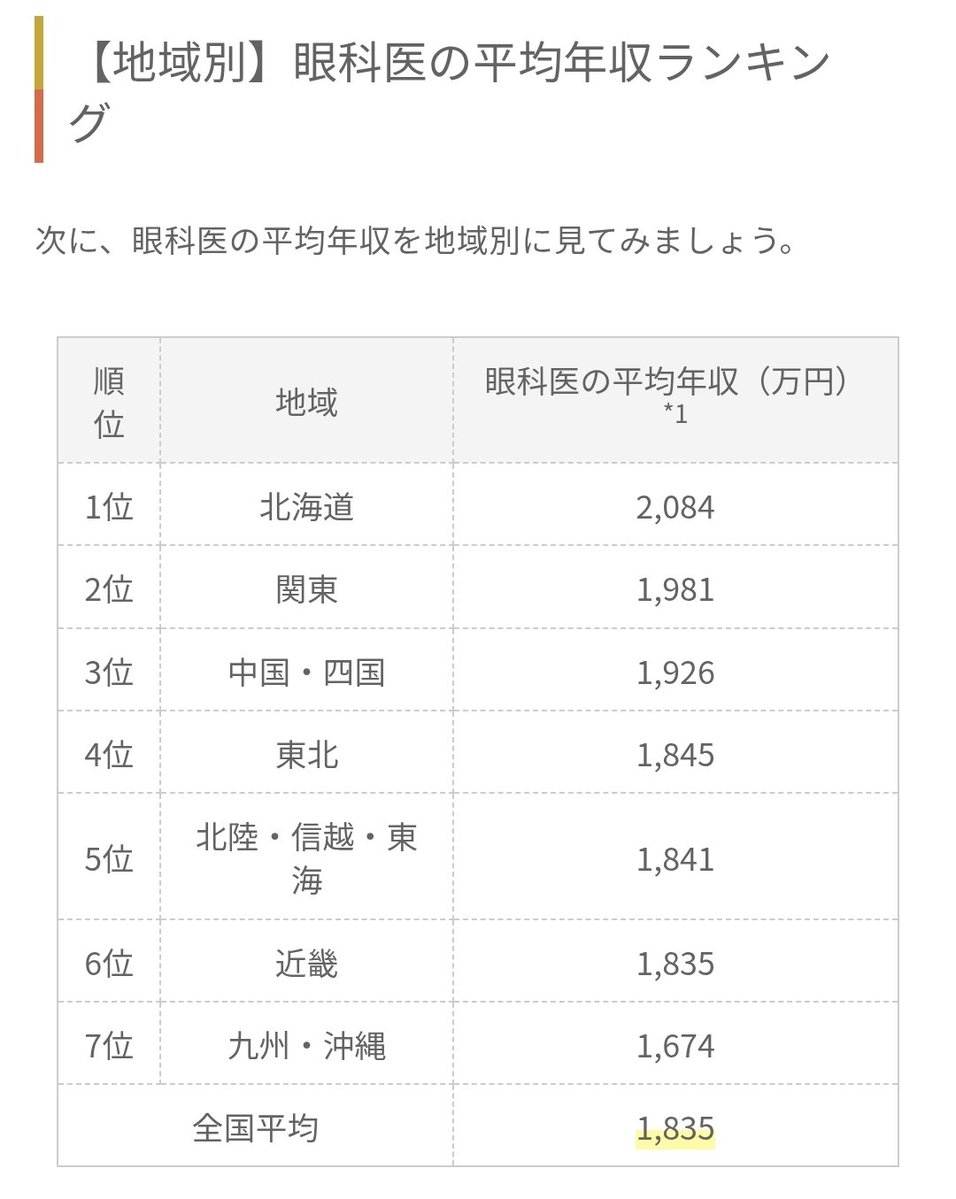 婚活苦戦医師 tweet media