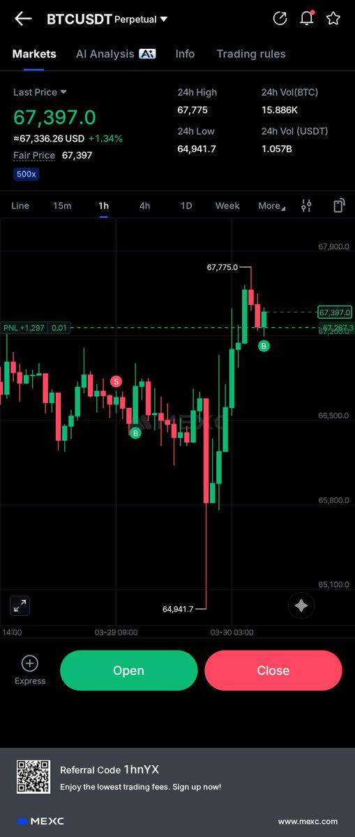 NoOne4meus's tweet photo. $100 → $1,000 Challenge ⚔️

Short position hit SL and immediately reversed back and hit TP price but unfortunately we're out. 

#crypto #CryptoAfrica  #btc https://t.co/45UbTKVdjg