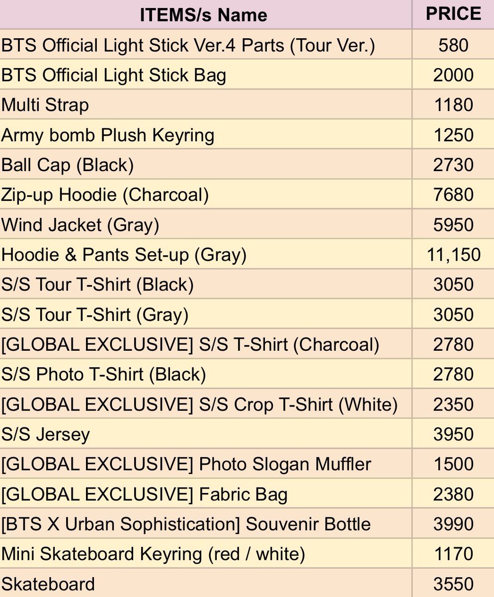 APM MerchPH 📦 New Korean Address (Postal: 44000) tweet media