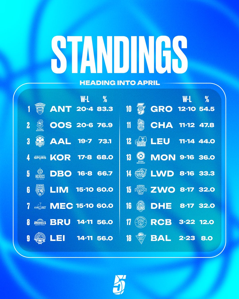 BNXT League 🇧🇪🇳🇱 tweet media