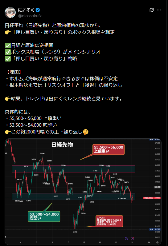 にこそく tweet media