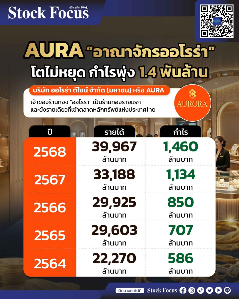 Stock Focus Magazine tweet media