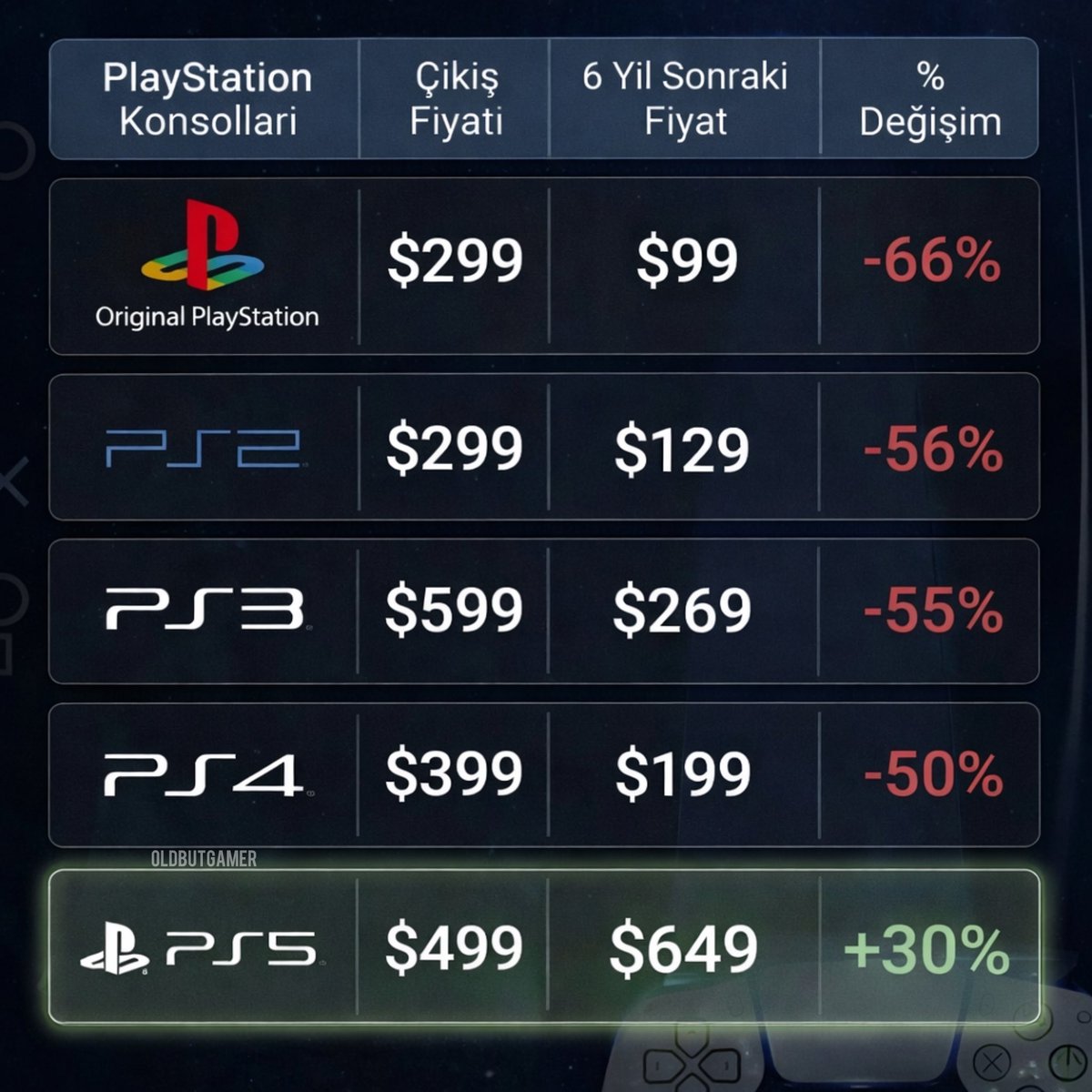 Old But Gamer tweet media