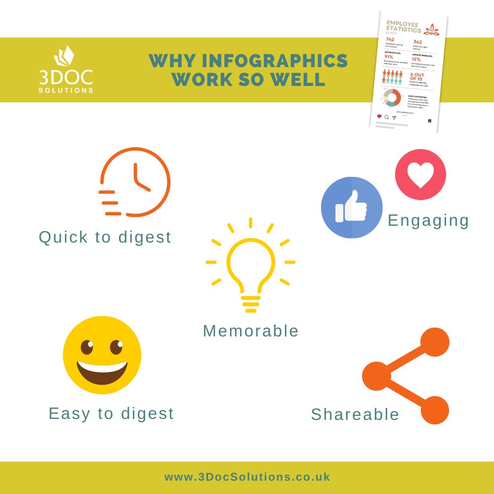 3 Doc Solutions - Branded Document Specialist tweet media