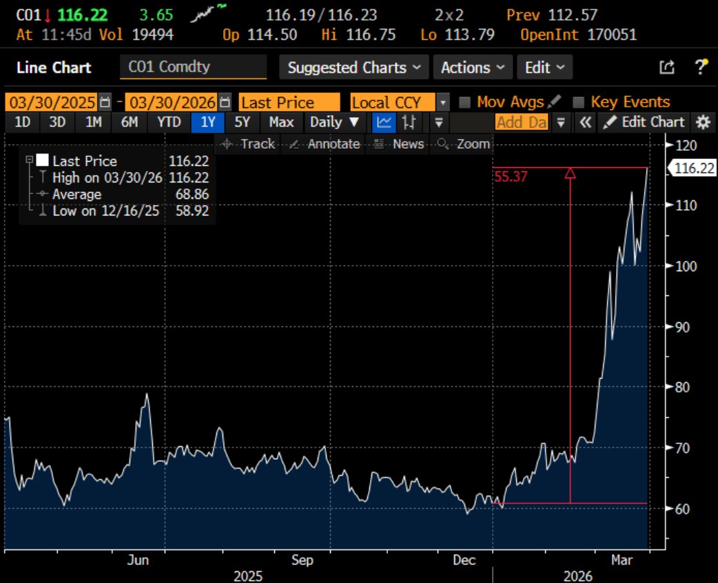 Ziad Daoud tweet media