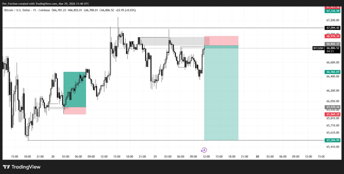 Perfect.📈 tweet media