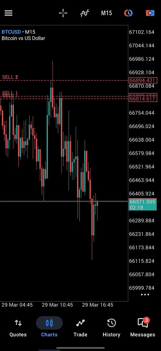 Perfect.📈 tweet media