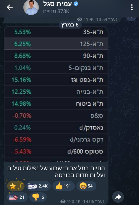 Sami Buzaglo tweet media