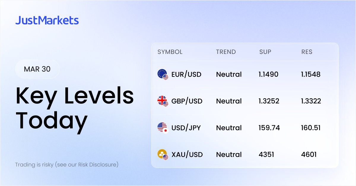 JustMarkets tweet media