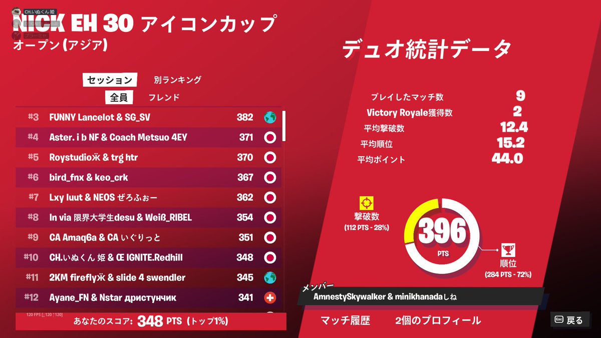 CH.いぬくん 姫 tweet media