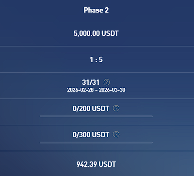 Wwh91's tweet photo. @FefeDemeny 2nd month profits from @bitfunded. https://t.co/FHKS2H10os