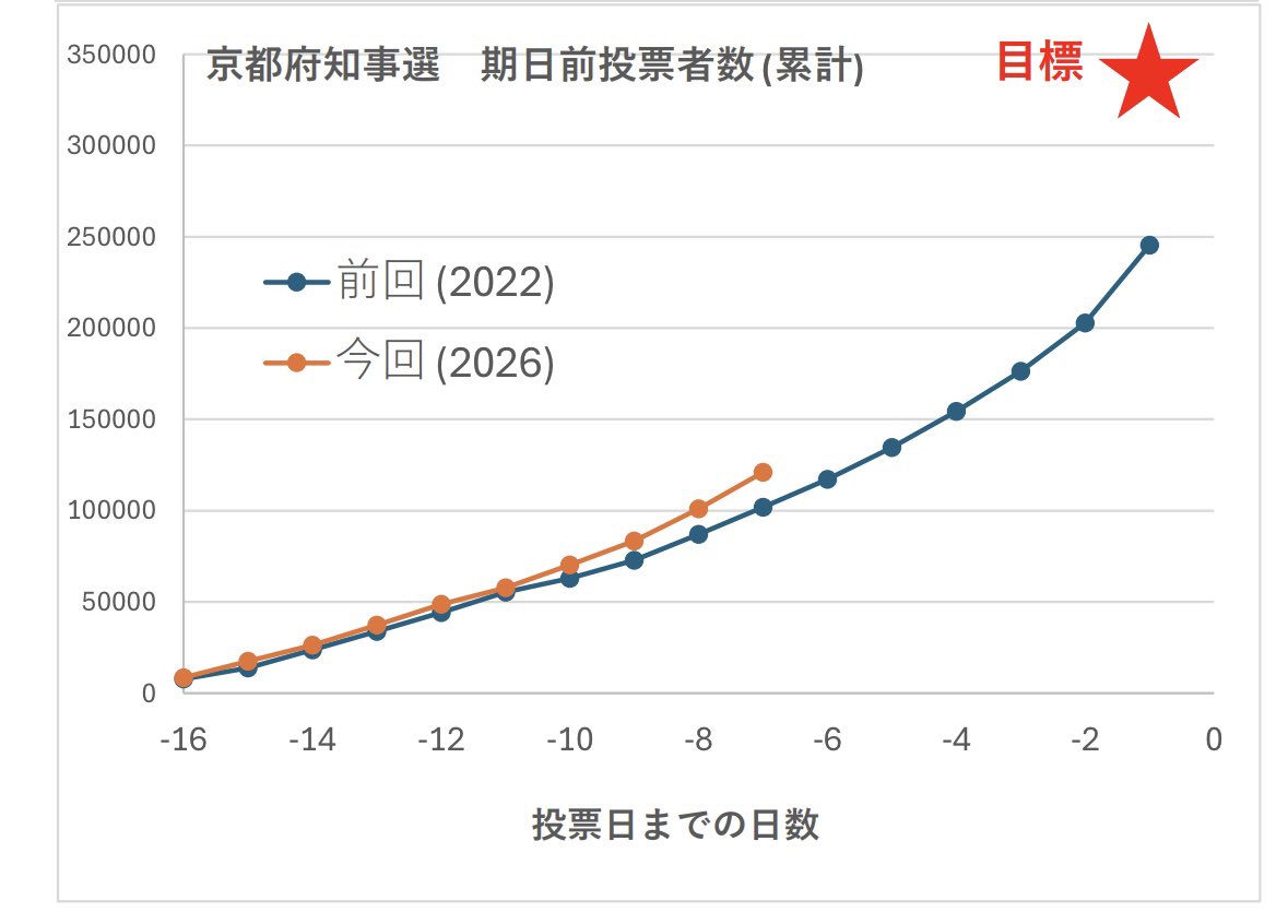 税下げ太郎@緑区 tweet media