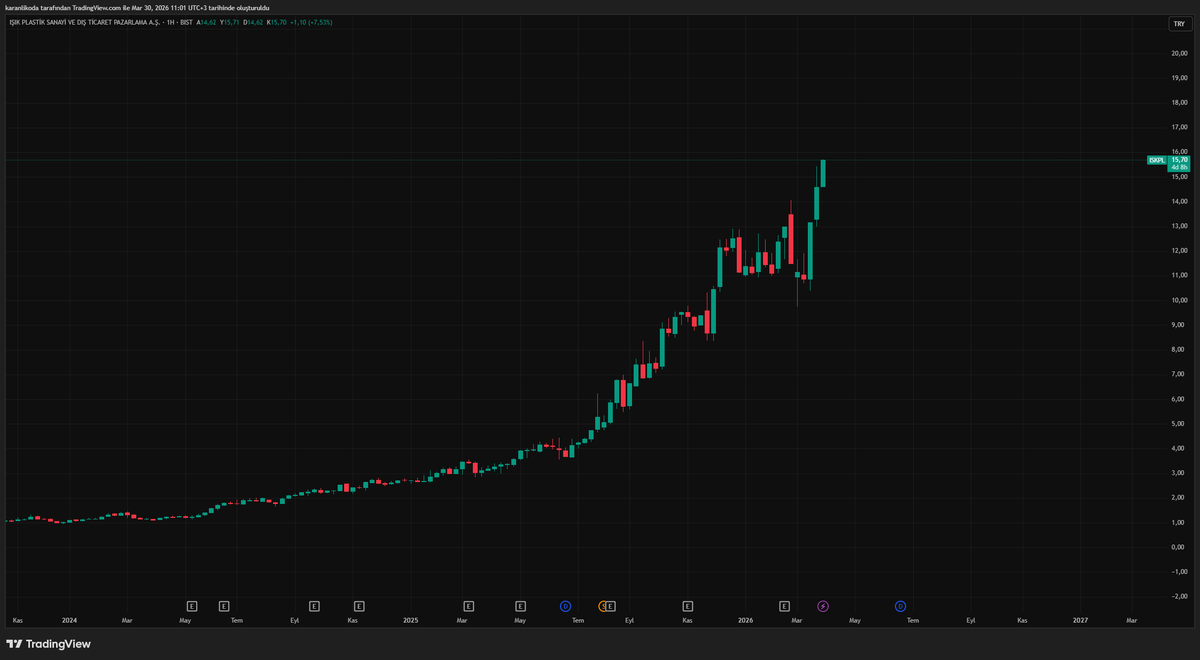 Sedat A. tweet media