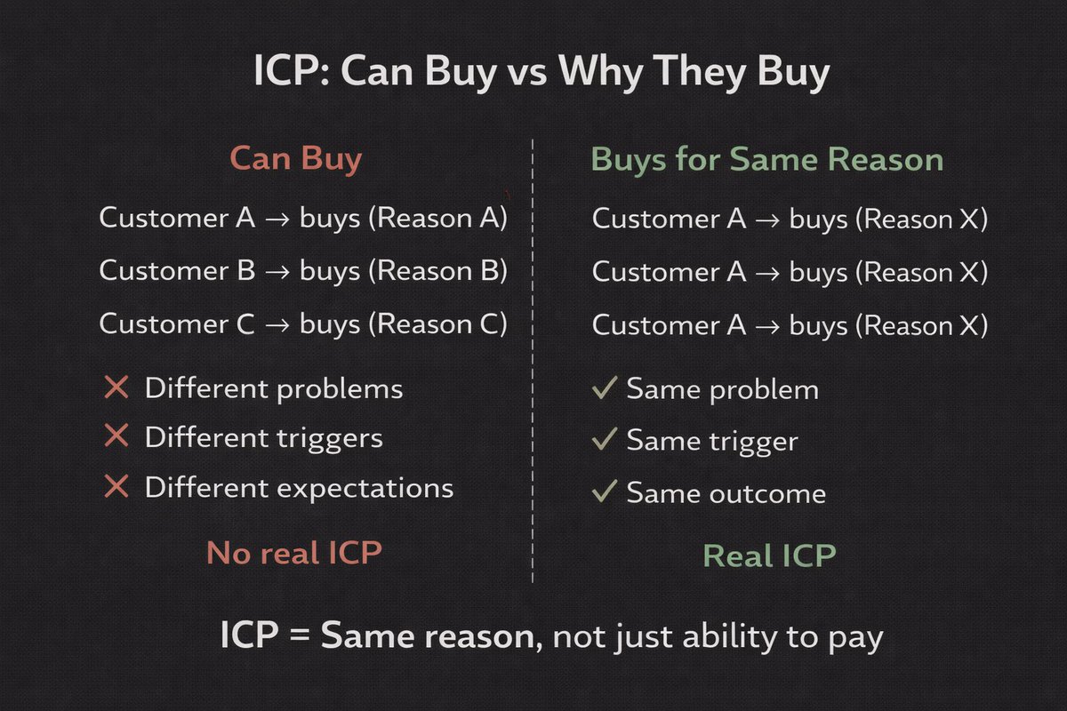 Shashank Rajurkar | Early-Stage Clarity tweet media