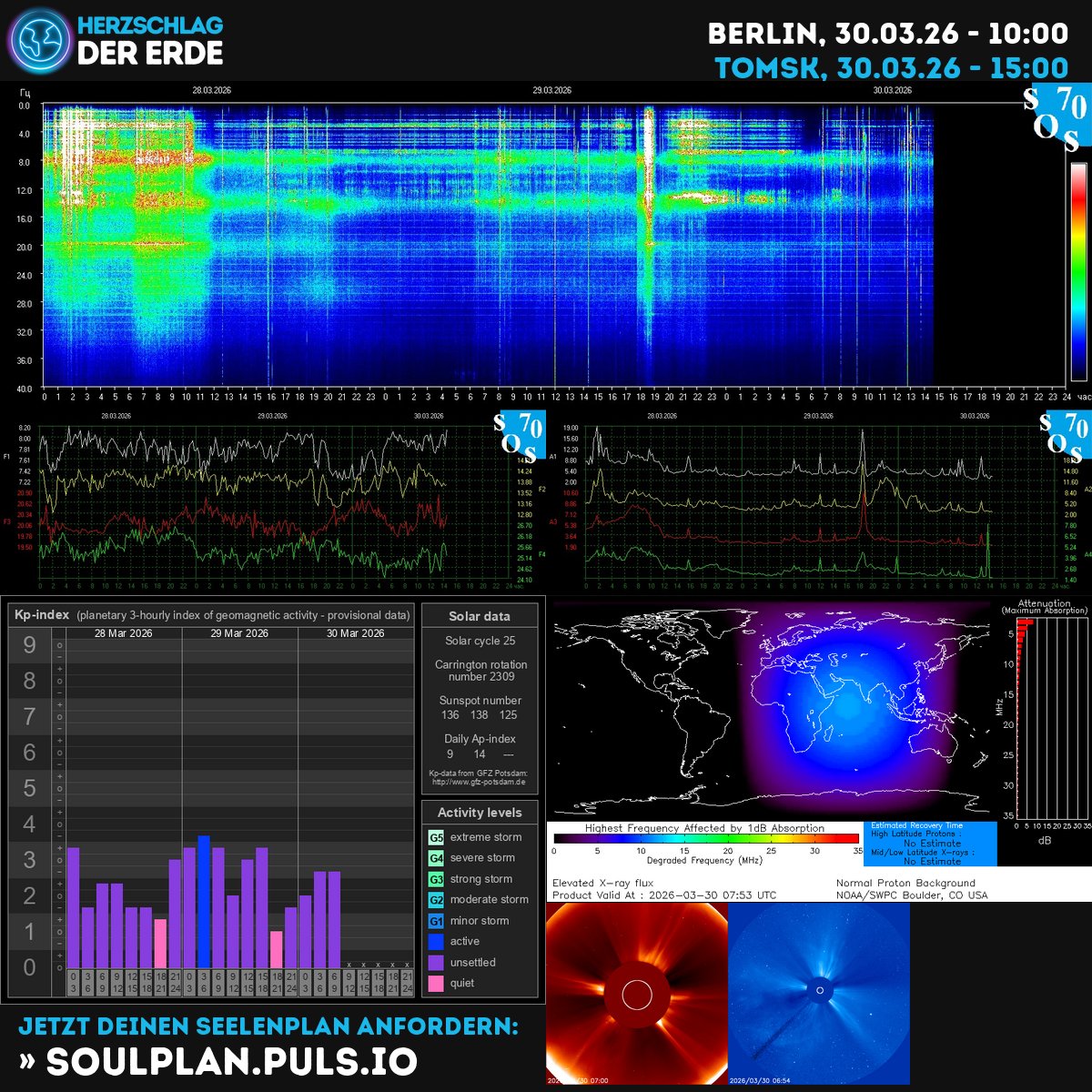 Herzschlag der Erde, Schumann Frequenz tweet media